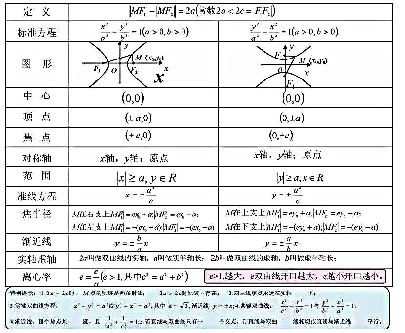 不可多得的思维导图——高中数学知识点集合