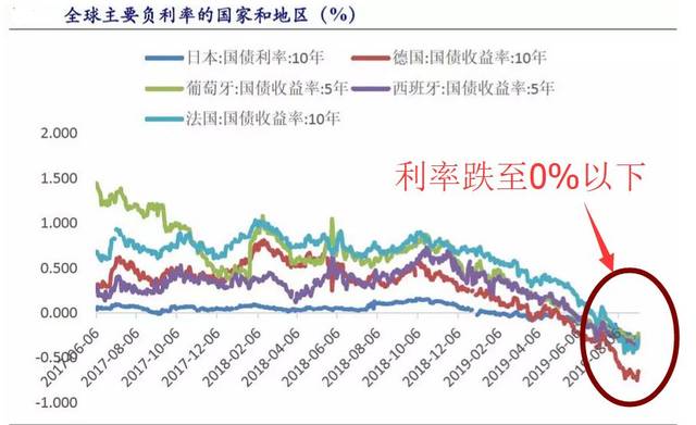 货币增发200万亿与gdp_增发人民币会不会引起通货膨胀 央行 不会 拒收现金可举报