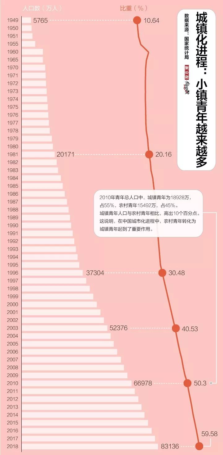 通化市90岁以上人口数量(3)