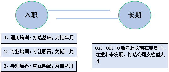 oppo校园招聘_四川OPPO 2020届校园招聘(2)