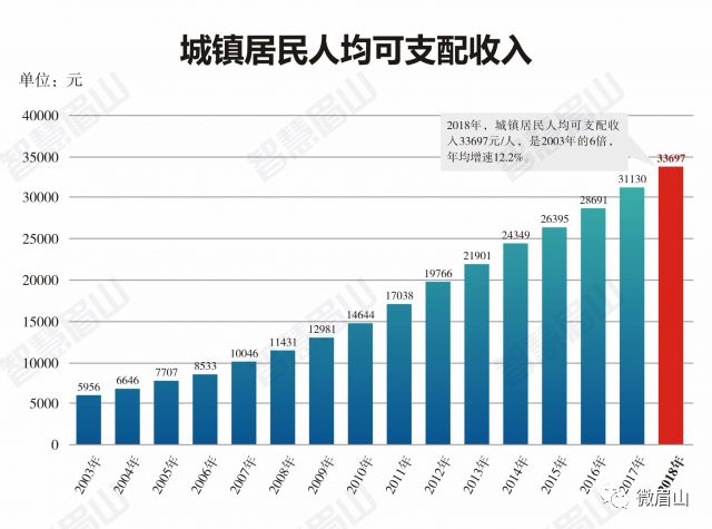 乡镇人均收入_人均收入的漫画图片(3)
