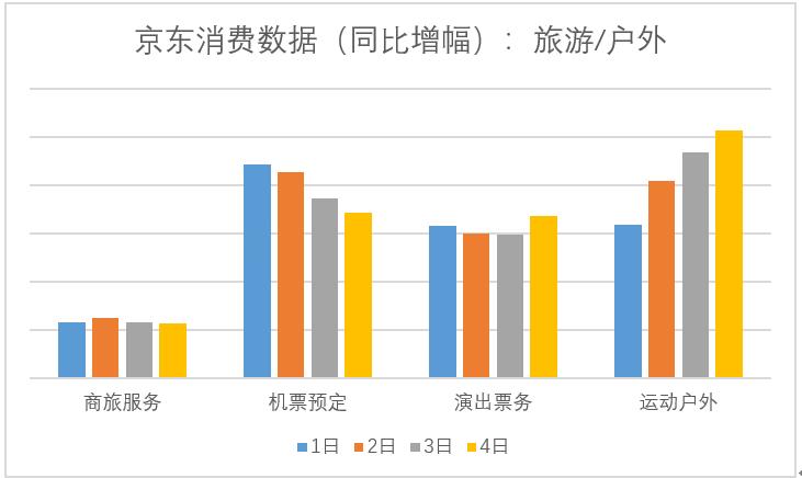 国庆旅游人口_人口老龄化图片(2)