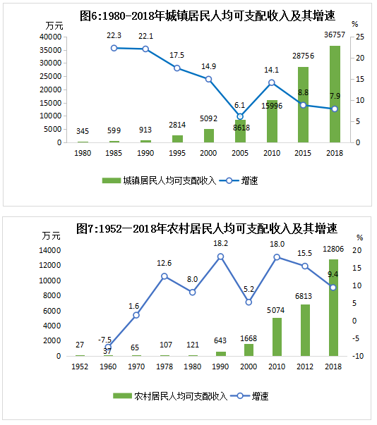 元江GDP