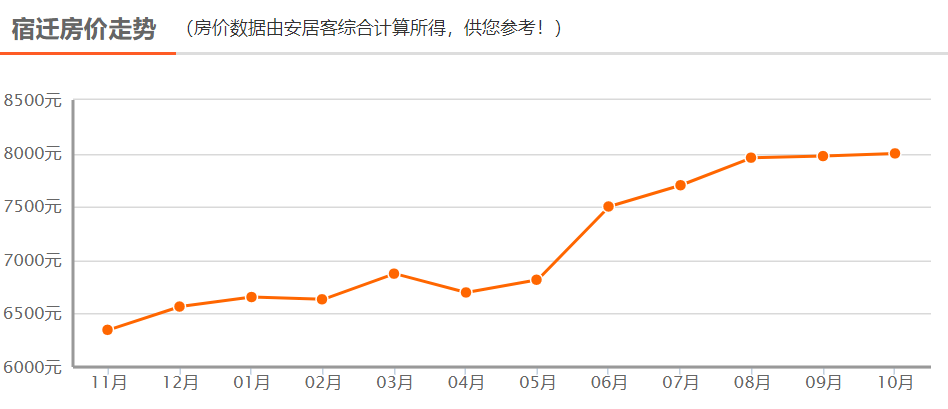 宿迁市各地区gdp_2016 2020年宿迁市地区生产总值 产业结构及人均GDP统计(3)