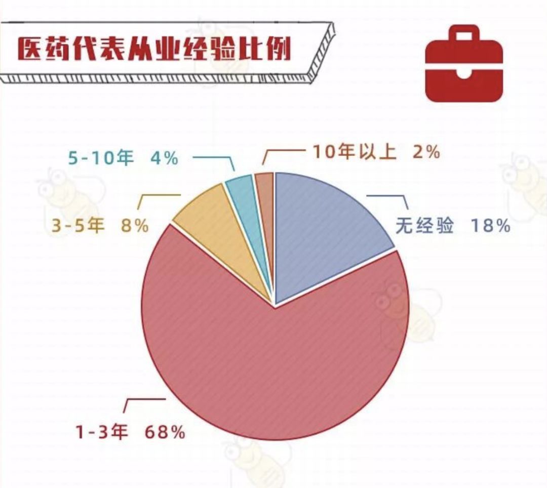 医药不入gdp_医改并不意味着收入提高,但却可以体现医务人员 身价(2)