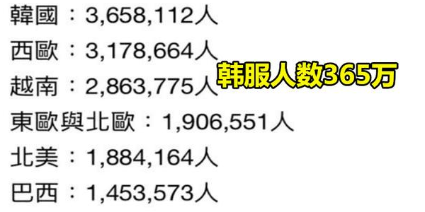 gdp各行业贡献排面_2020年各省gdp(3)