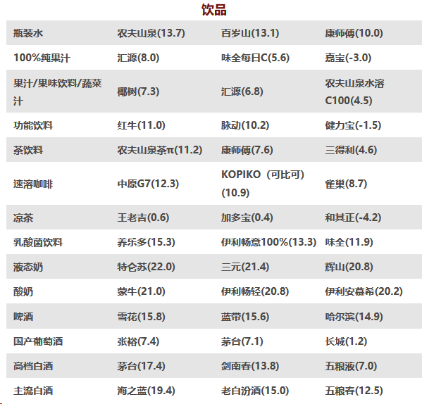2019凉茶销量排行_加多宝凉茶310ml 6 新老包装交替发货 加多宝茶饮料 价