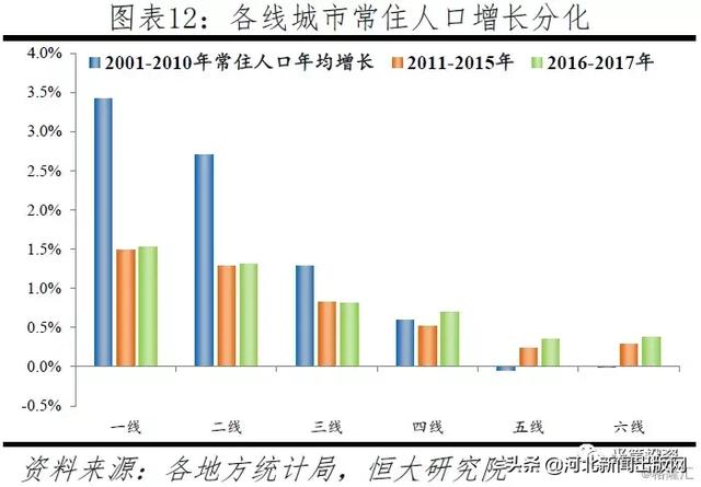 1亿人口_1亿人口城镇化对房地产意味着什么 中国宏观经济周报