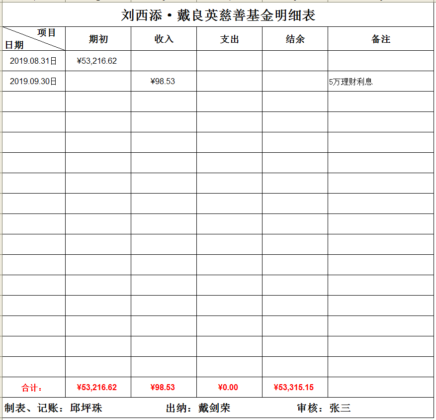 本账目接受海内外码头乡亲监督,所有的收支结余情况均有第三方记录