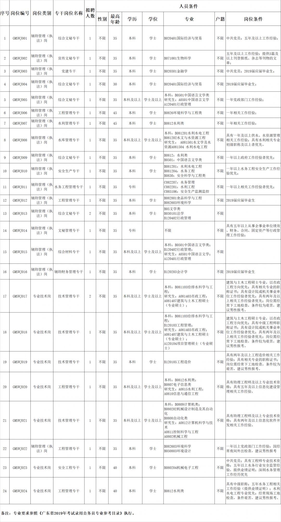 中专查人口_中专证图片