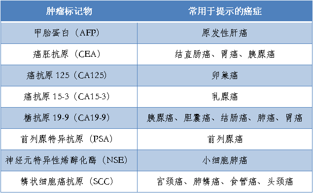 scc高怎么办