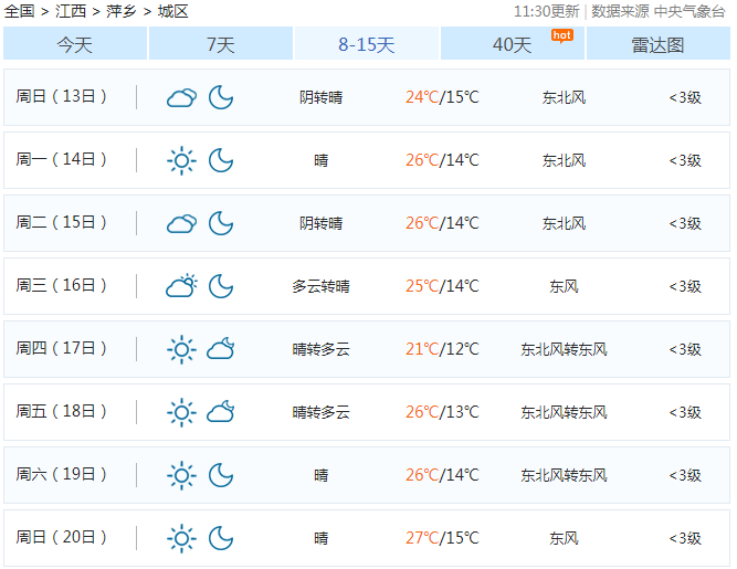 冷空气杀到!萍乡美术骤跌!未来的天气将爱问共享自学向导美术气温技法图片