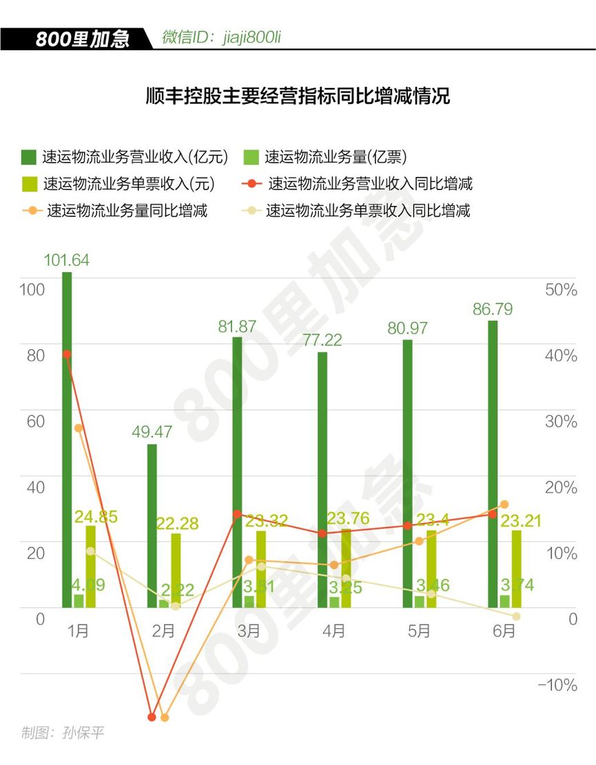 顺丰快递人口_顺丰快递头像(3)