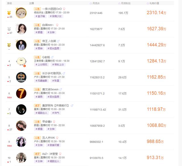 主播排名榜_美女主播
