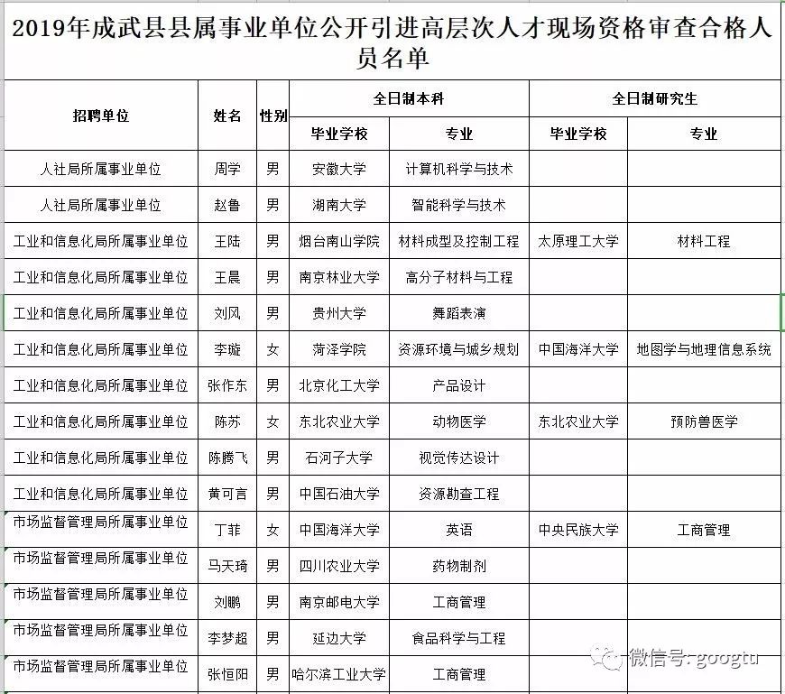 2020年成武事业单位_菏泽两县发布事业单位招聘简章!296个岗位任你挑!