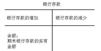 国民经济核算中 总量平衡的恒等式为(2)