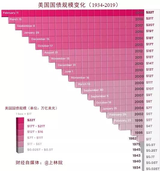 美国发行国债算gdp吗_想买收益又高 流动性也好 还几乎没有风险的理财产品 真有吗(2)