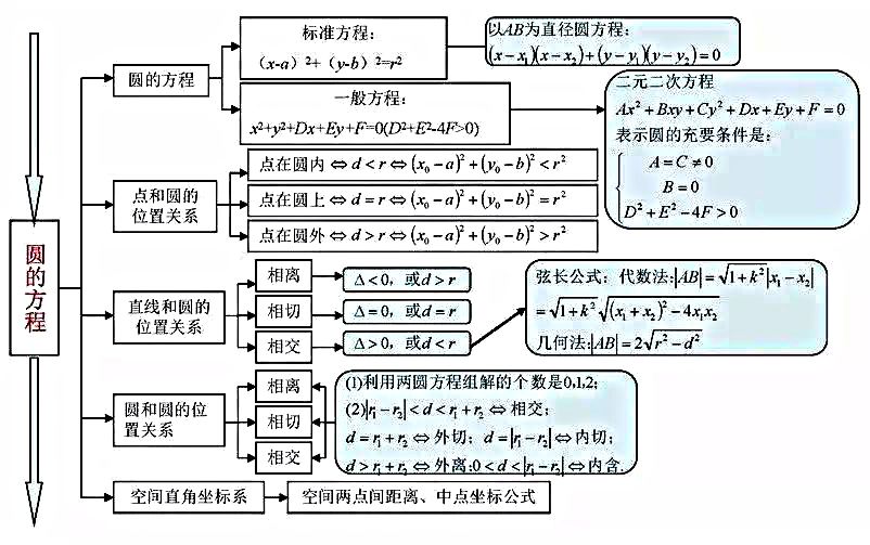 gdp核算思维导图_2019初级统计师 统计业务知识 国内生产总值核算思维导图(2)