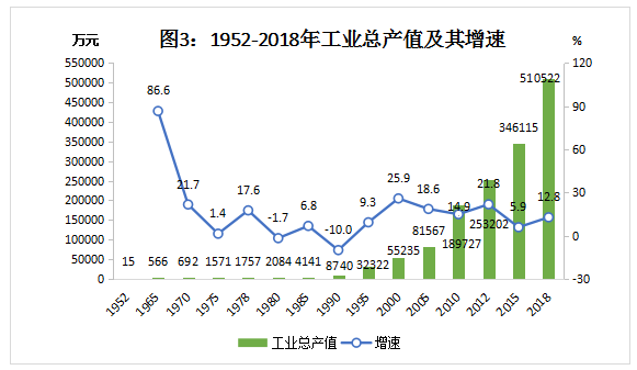 元江GDP