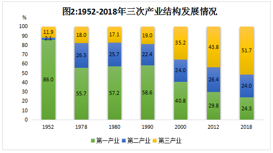 元江GDP