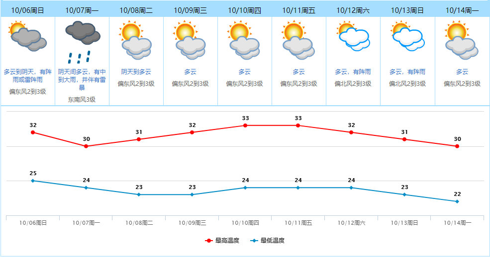 桥头人口_桥头镇的人口数据