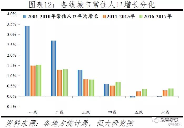 其中什么人口最多_这些城市新增人口最多 2020年拿地买房,去这些地方准没错(2)