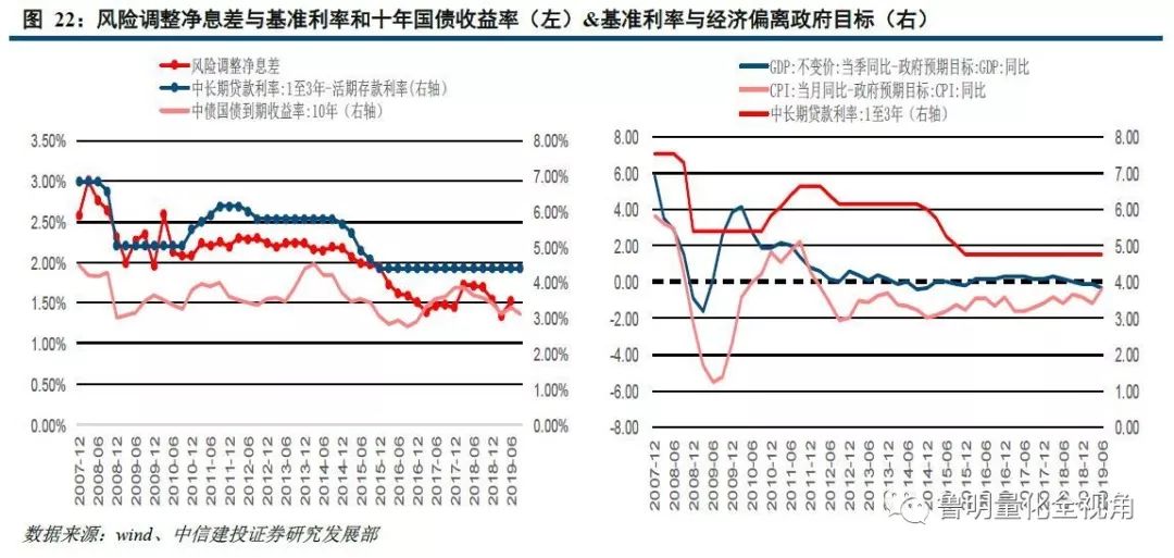 公债利息计入gdp嘛_支出法国内生产总值的政府购买