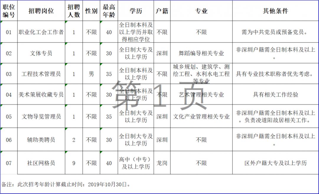 中专查人口_中专证图片(3)