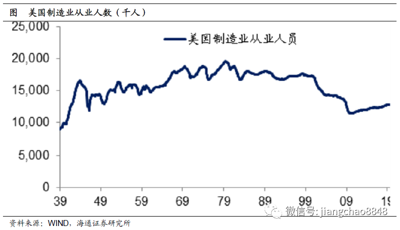 特朗普上台美国经济总量和中国比_美国总统特朗普表情包