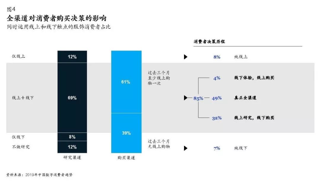 盛京棋牌开奖走势国际电商后电商时代品牌商实现增长的五个机会领
