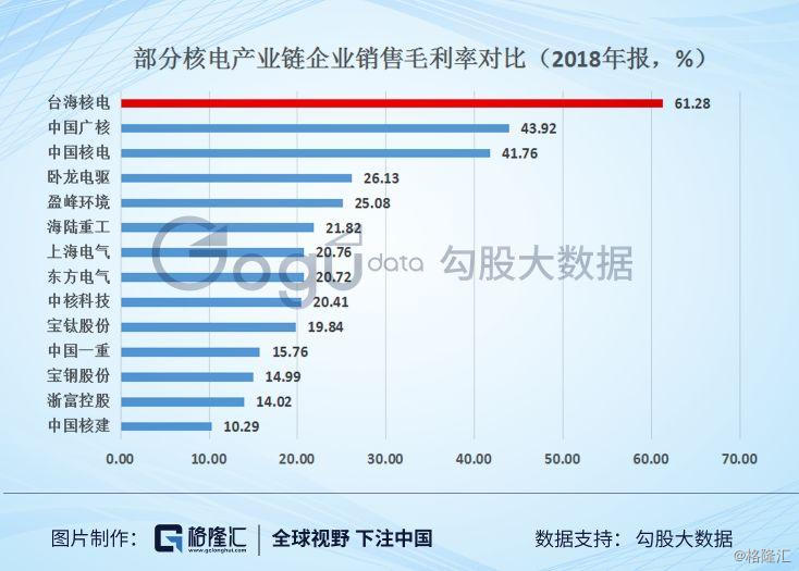核电排名_核电的标志(2)