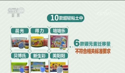 [石家庄微城市]央视再次点名这种玩具！石家庄家长千万别再给孩子买了！
