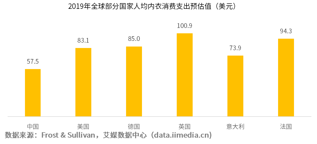 内衣行业前景_中国咖啡行业前景