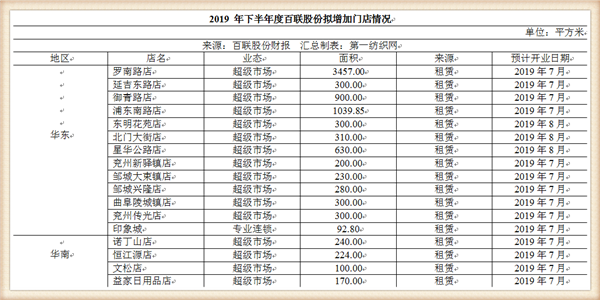 13亿人口的百分之5