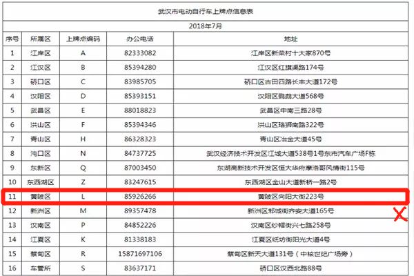 交强险赔偿范围与标准 电动车三者险赔偿金额