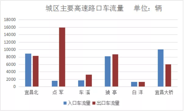 宜昌gdp假(3)