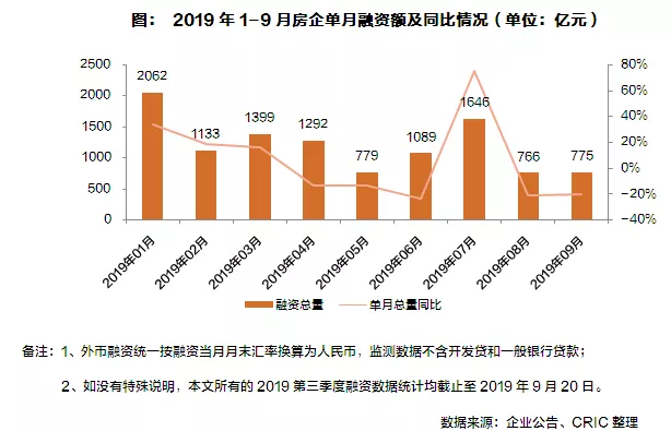 中国GDP是房地产拉高的吗_中国地图(3)