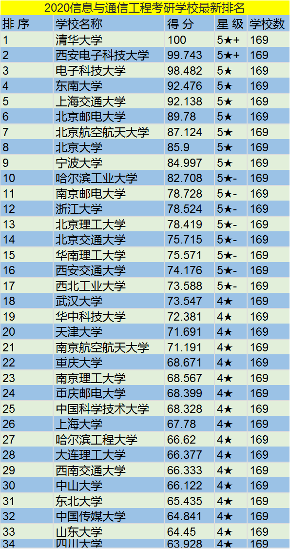 通信工程考研排名_考研励志手机壁纸(2)
