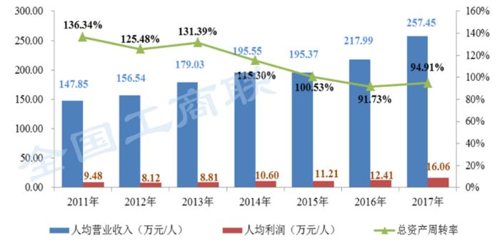 国企与民营企业gdp_李迅雷 出口全球份额第一,但这驾马车在拖后腿