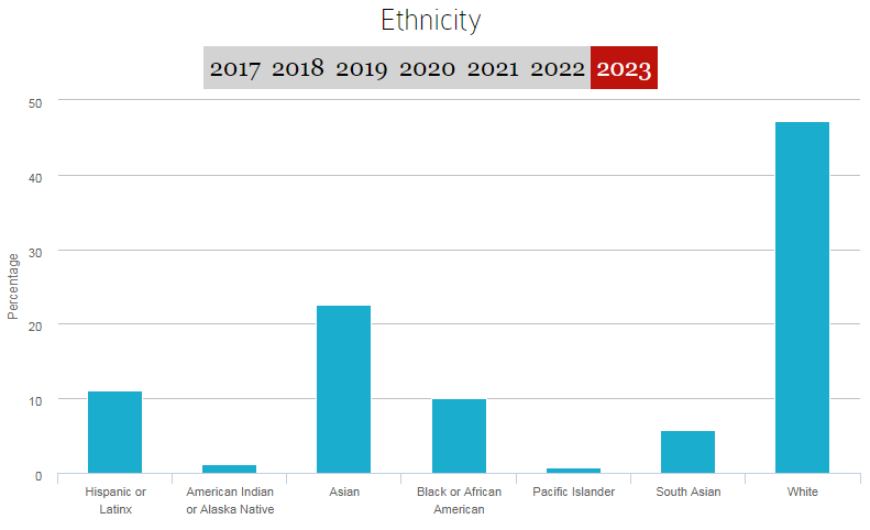 体育人口特征_全球人口分布特征(2)