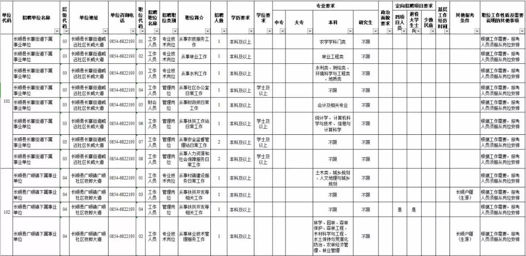 长顺招聘_长春招聘网 长春人才网 长春招聘信息 智联招聘(4)