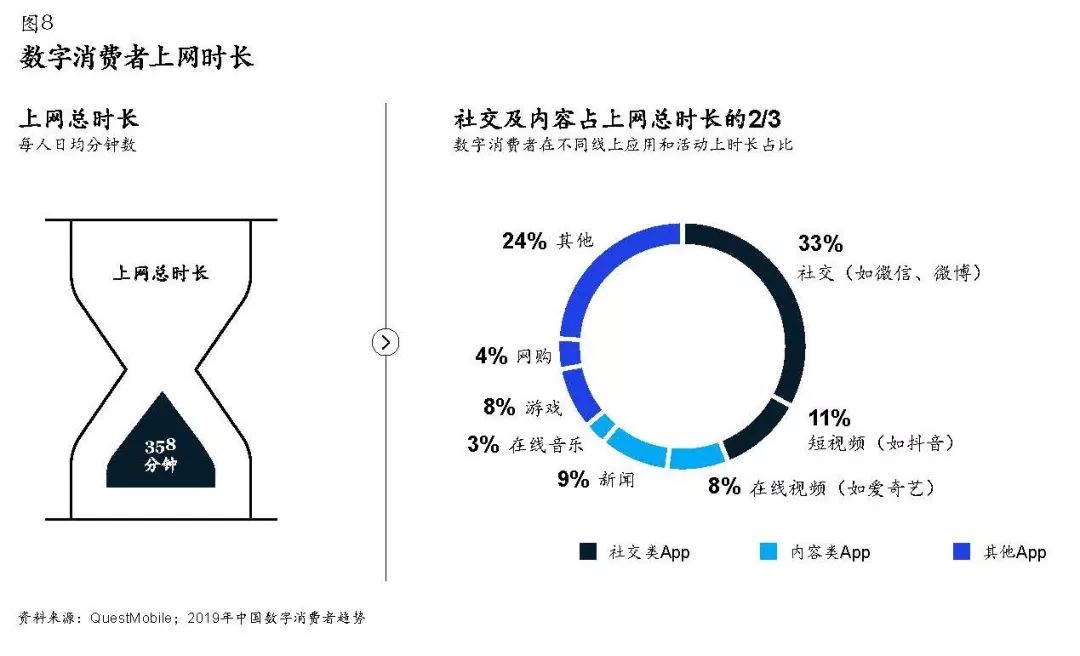 盛京棋牌开奖走势国际电商后电商时代品牌商实现增长的五个机会领