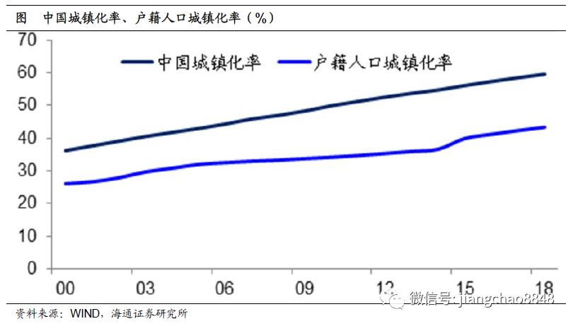 秀山GDP靠什么增长_四季度GDP增速超疫情前 未来经济数据怎么走