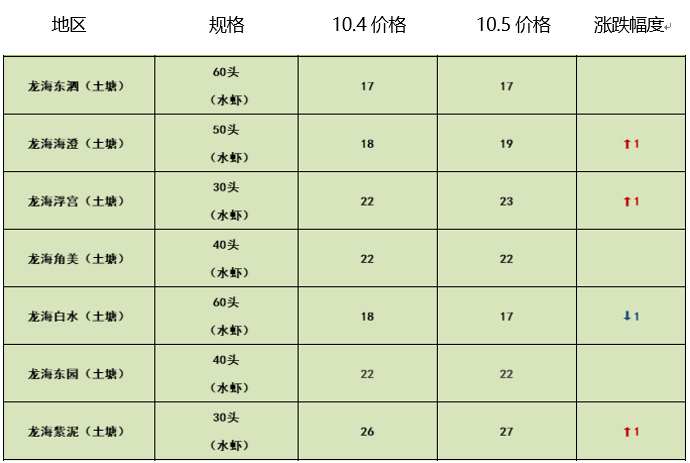 潮汕地区有多少人口_潮汕地区墓地图片大全