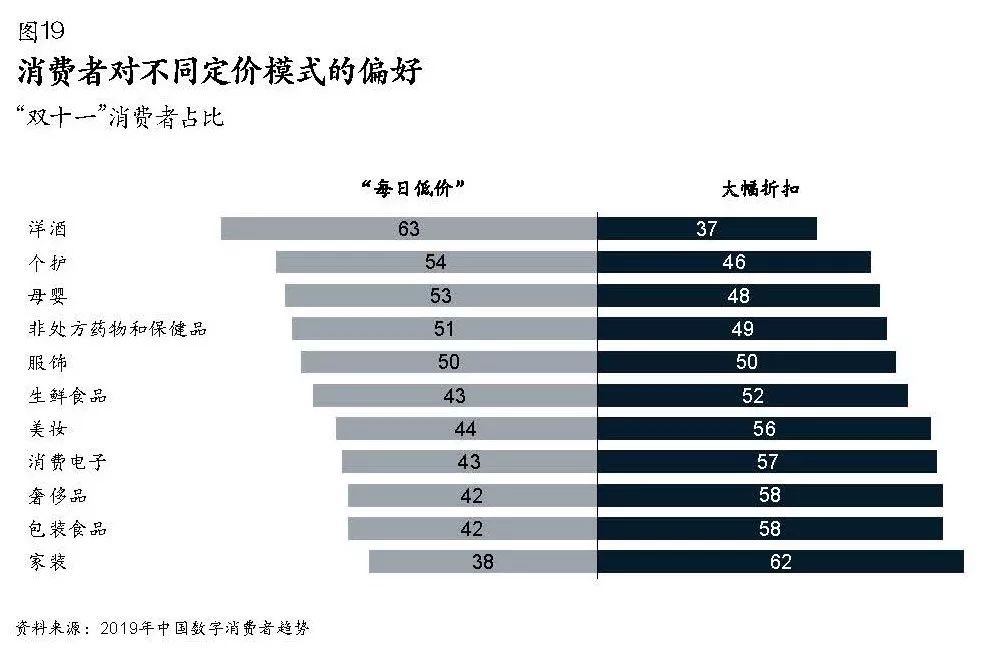 盛京棋牌开奖走势国际电商后电商时代品牌商实现增长的五个机会领