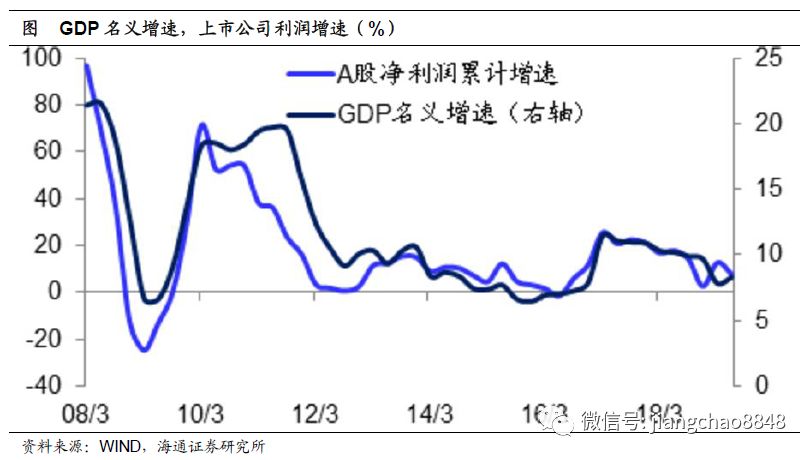 中国gdp保持在多少_中国gdp在世界的排名(2)