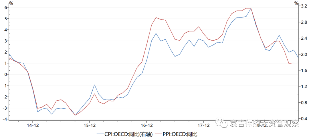 2019年世界各国gdp_2019世界各国gdp排名(2)