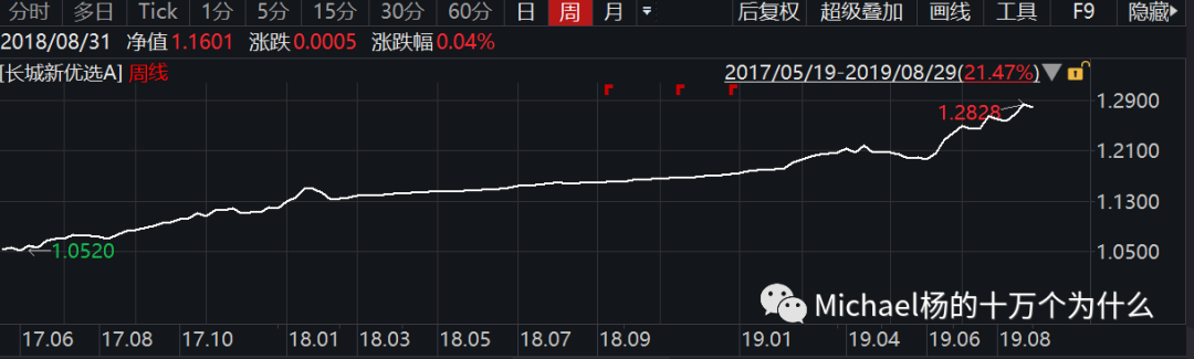 如何在银行获取5%以上年化收益？