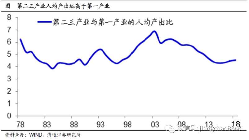中国经济总量中的中小企业占比_中汽车中国市场占比图