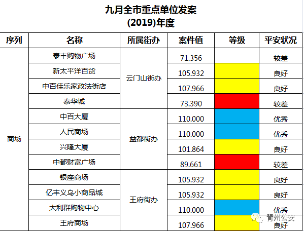 益都街道人口数量_潍坊益都中心医院图片(2)